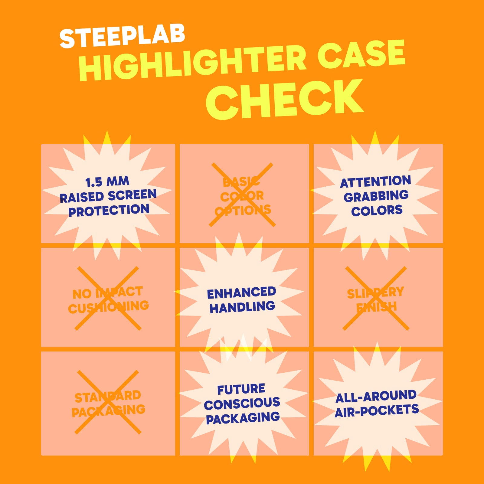 Highlighter Case for iPhone - Intense Bright Orange